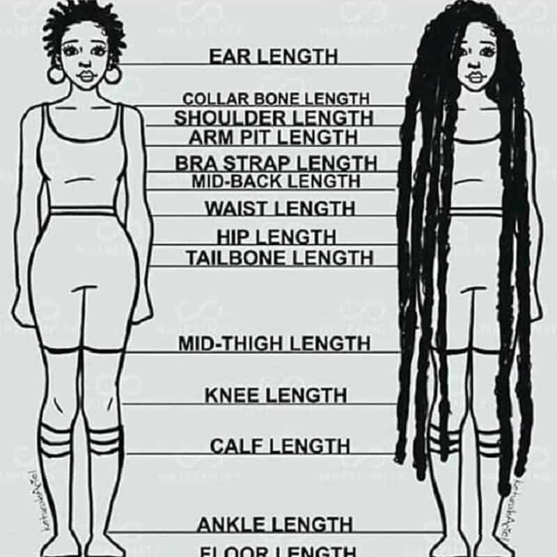 braid-length